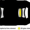 Nikon Z MC 105mm/2,8 VR S – Bild 4