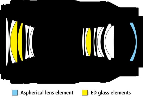 Nikon Z MC 105mm/2,8 VR S – Bild 4