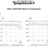 Voigtländer 50mm/2,0 APO-Lanthar asphärisch Nikon Z – Bild 2