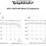 Voigtländer 50mm/2,0 APO-Lanthar asphärisch Nikon Z