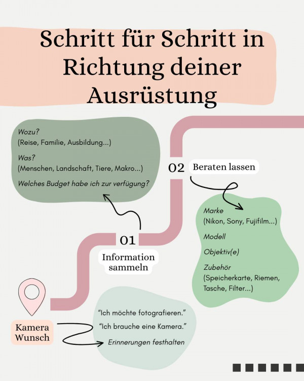 Wir zeigen euch, warum ihr bei uns immer richtig liegt. Von einer kompetenten Beratung bei der individuellauf eure Bedürnisse eigegangen wird bis hin zu einem Servicepaket, dass ihr bei uns gratis dazubekommt. Uns ist wichtig, dass ihr mit eurer Entscheidung zufrieden seid.